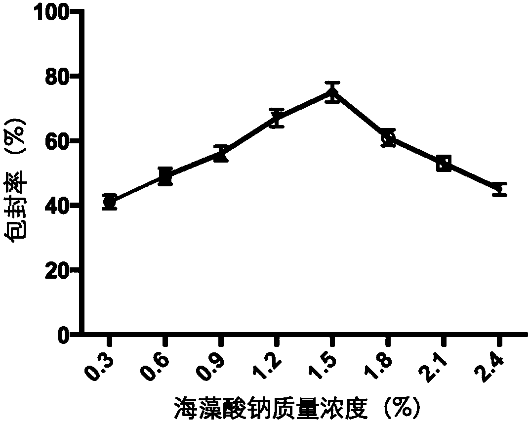 Preparation method of oral TGEV (transmissible gastroenteritis virus) deactivating microcapsule