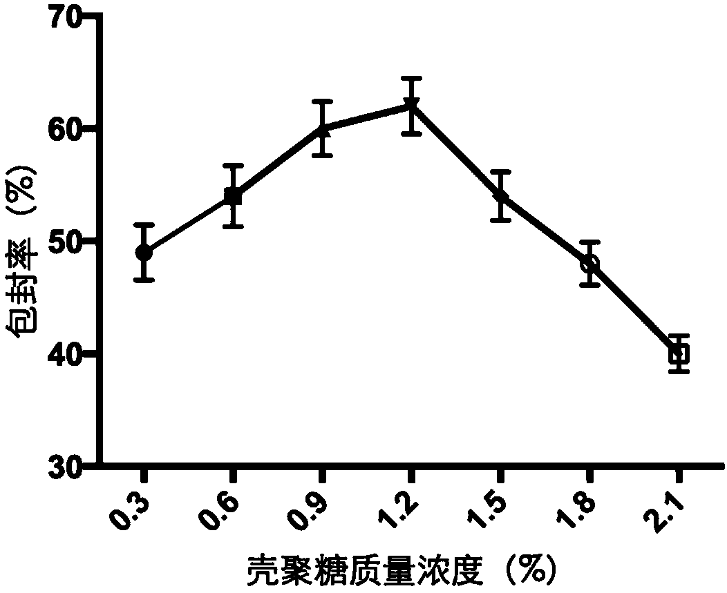 Preparation method of oral TGEV (transmissible gastroenteritis virus) deactivating microcapsule