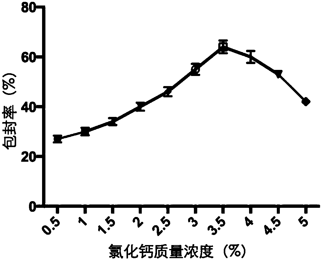 Preparation method of oral TGEV (transmissible gastroenteritis virus) deactivating microcapsule