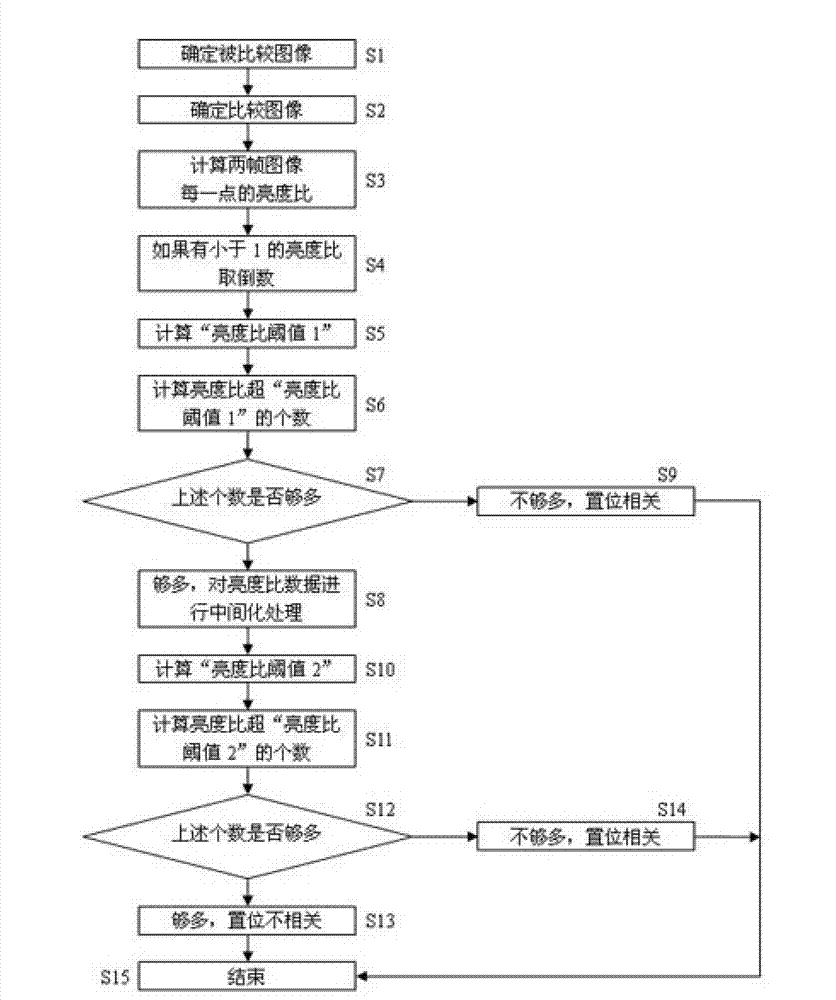 Control method of independent intelligent street lamp control system