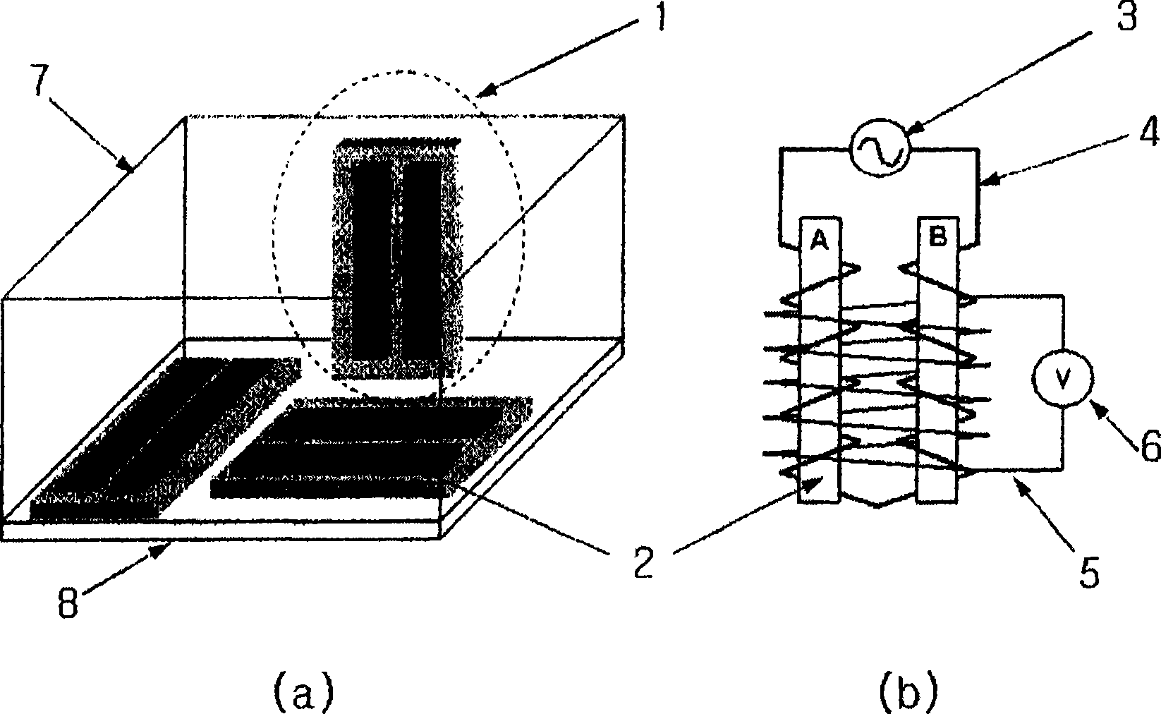 Thin film 3 axis fluxgate and the implementation method thereof