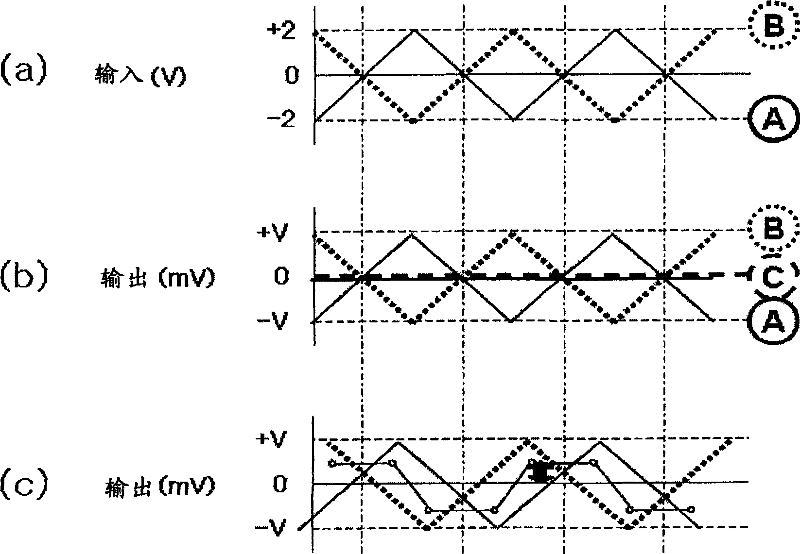 Thin film 3 axis fluxgate and the implementation method thereof