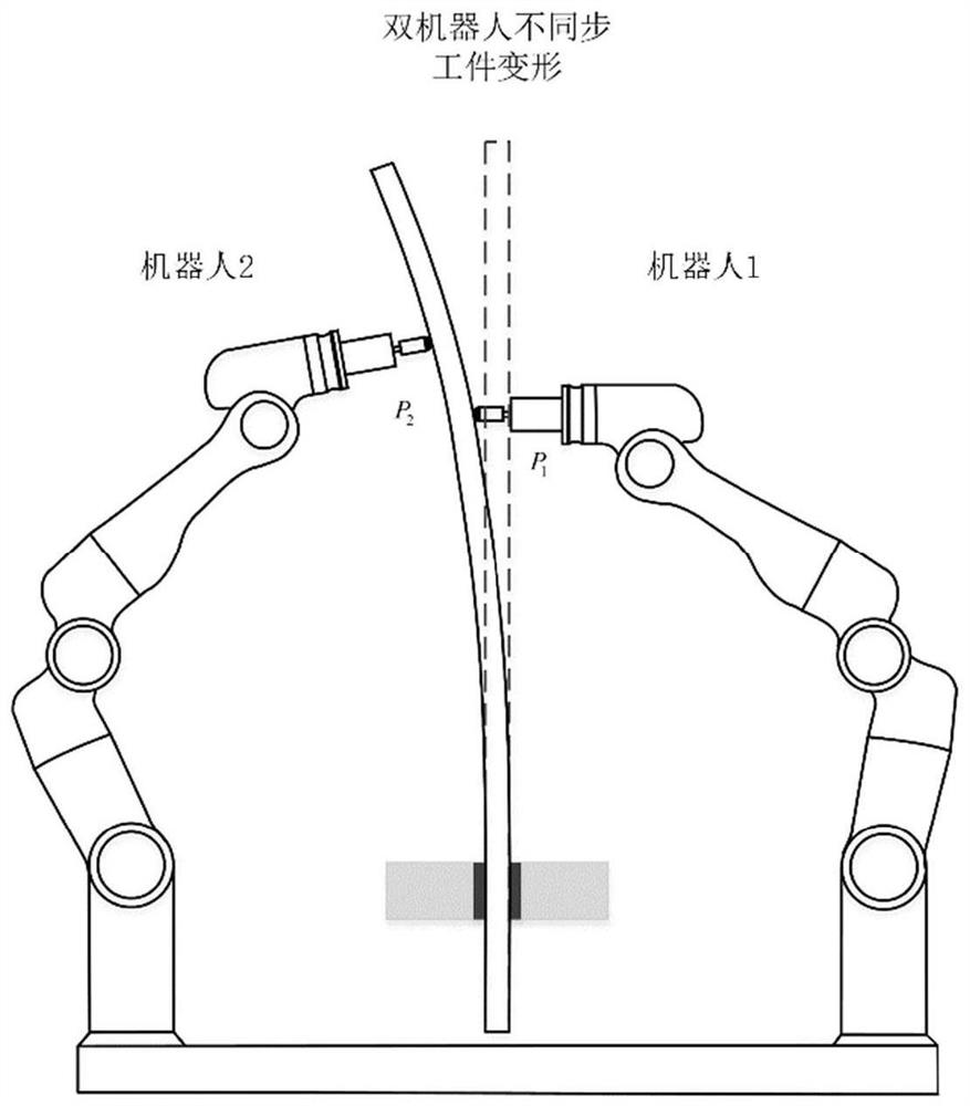 Dual-robot synchronous machining method and system based on model predictive impedance control