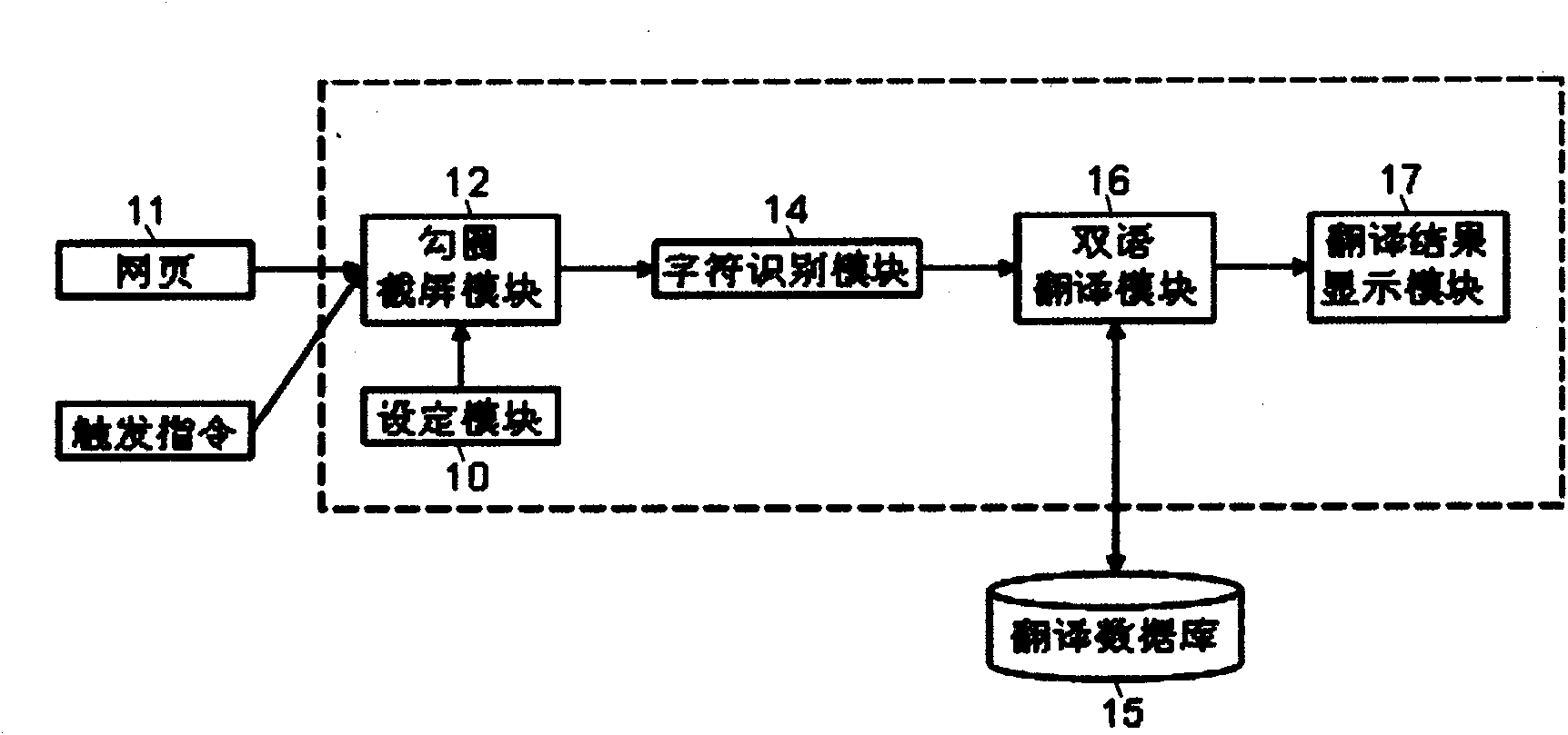 System and method for instantly translating web pages hooked by users