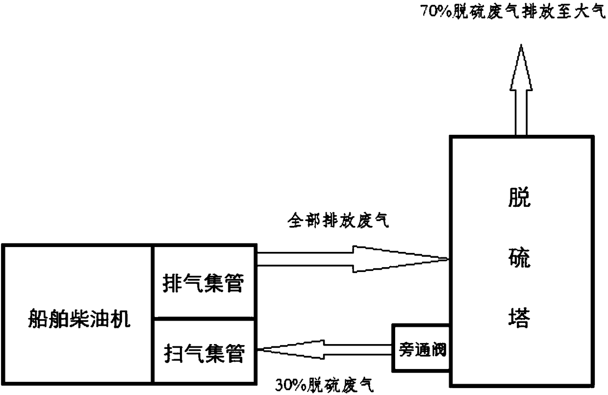 Waste gas recirculation method and device based on desulfurization tower for ship diesel engine