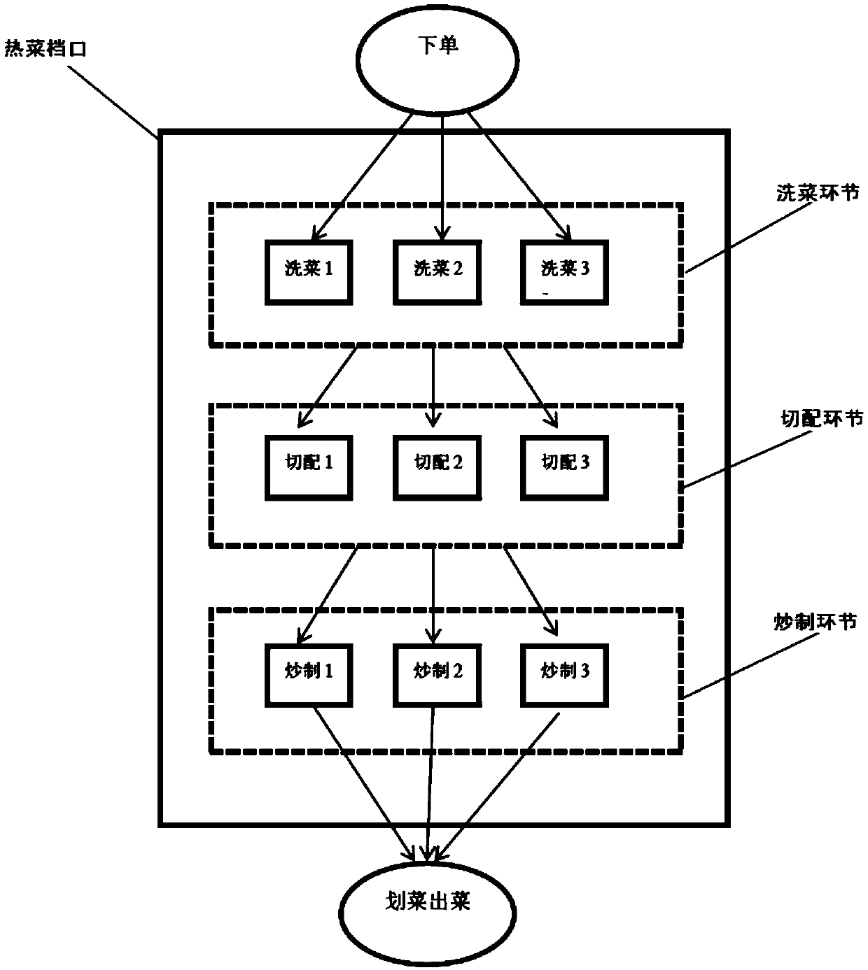 An intelligent ordering system and an ordering method thereof