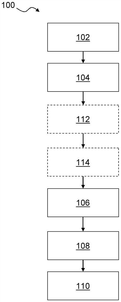 Hearing testing equipment and methods