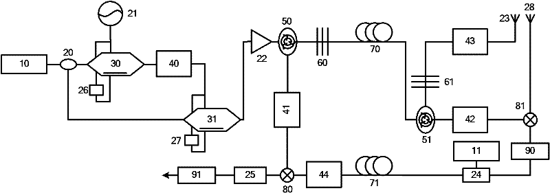 ROF (radio over fiber) system based on dual-modulator parallel structure