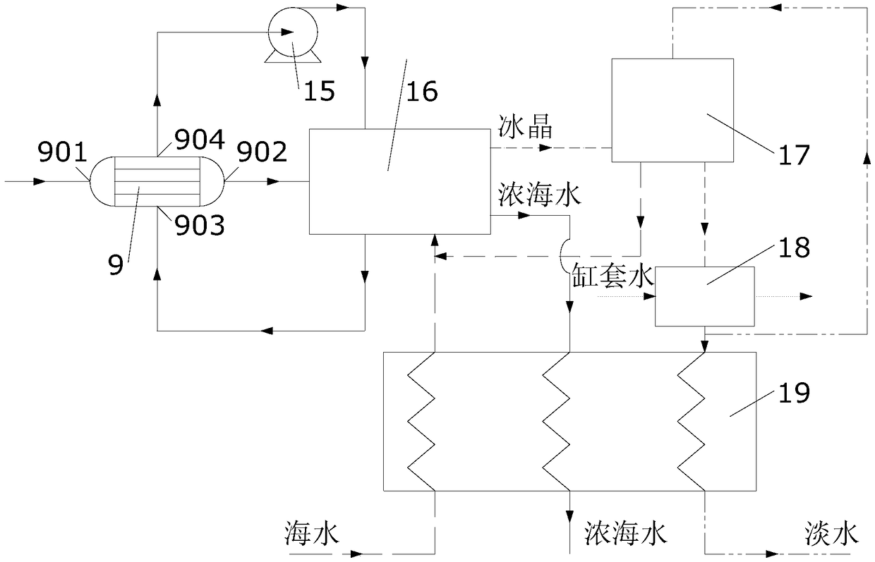 LNG fuel cold energy comprehensive utilization method and system used for dual-fuel power boat