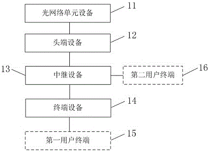 Uplink signal processing system