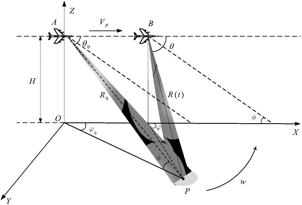 Motion platform scan radar super-resolution imaging method