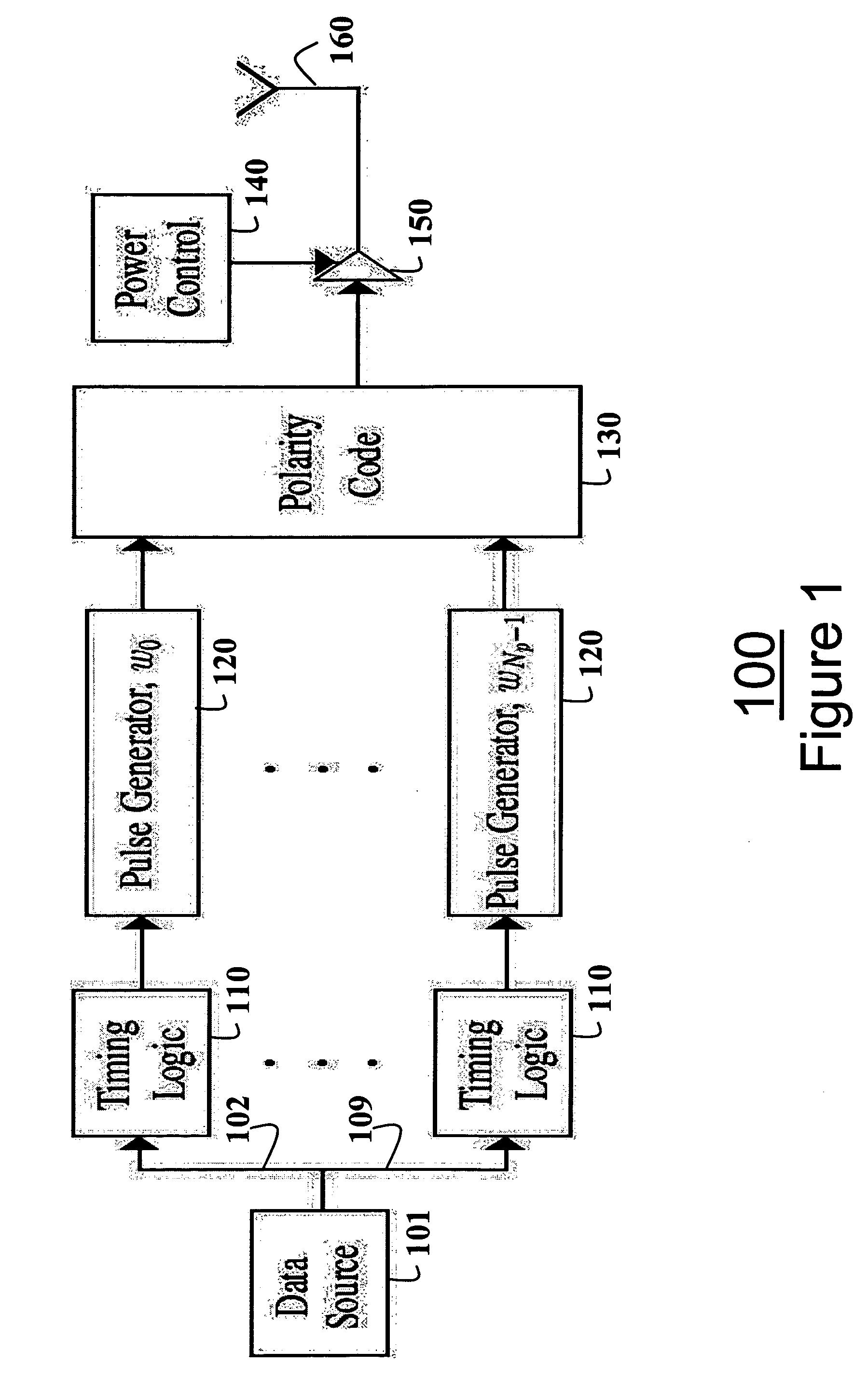 Impulse radio systems with multiple pulse types