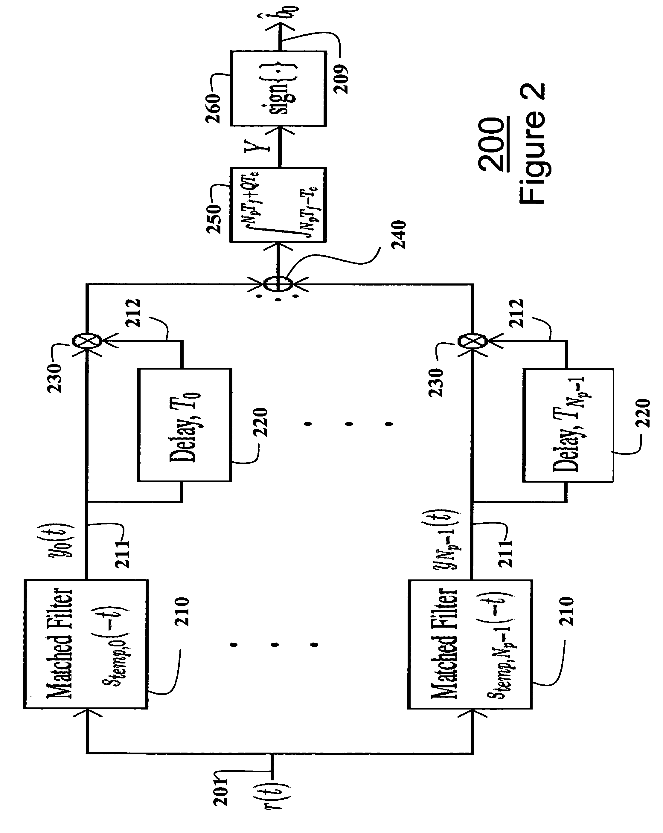 Impulse radio systems with multiple pulse types