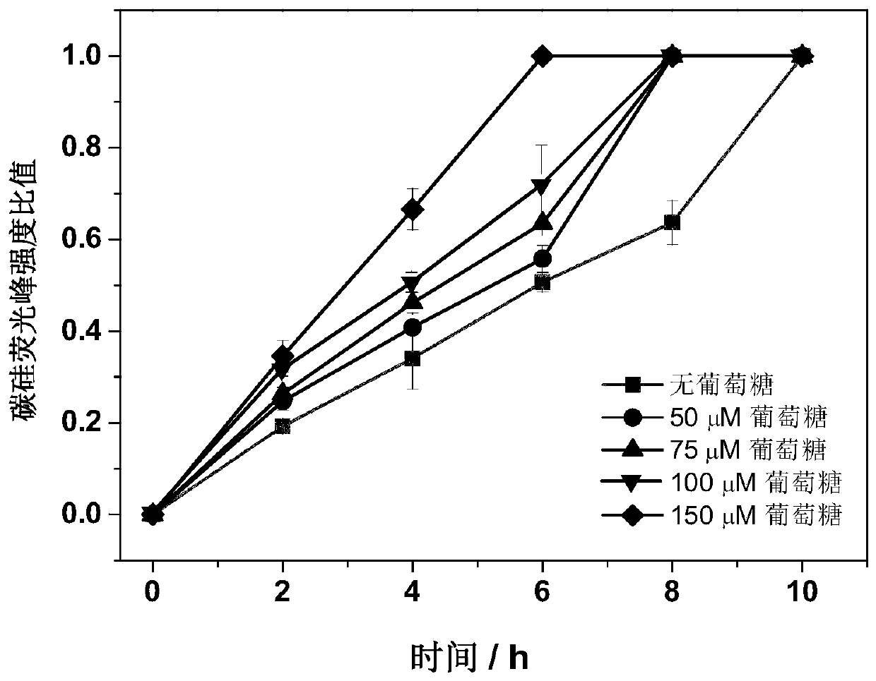 Polymer gel flexible film and visual detection method based on film for sweat glucose