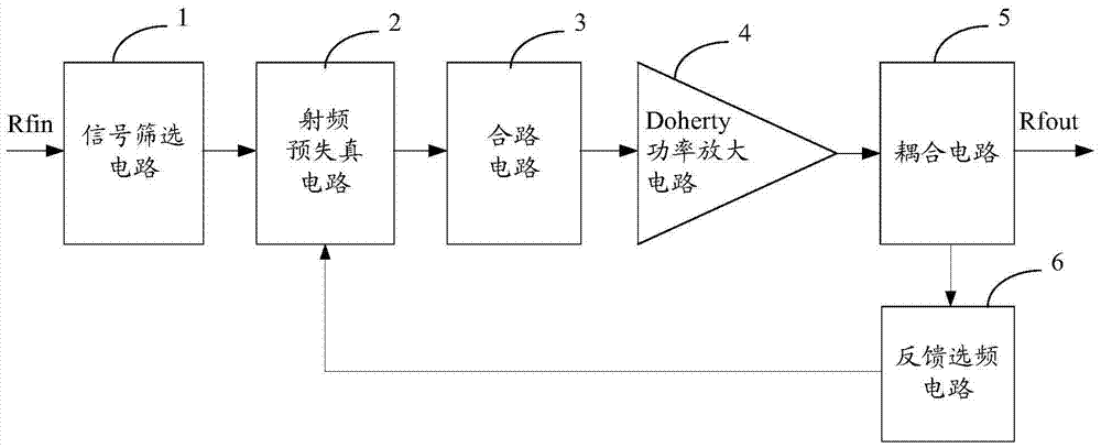 Power amplification system and processing method thereof