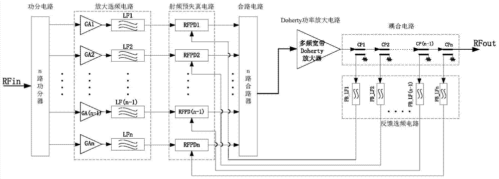 Power amplification system and processing method thereof