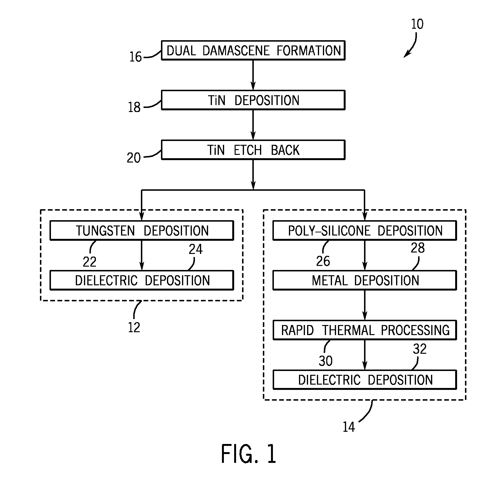 Low-resistance interconnects and methods of making same