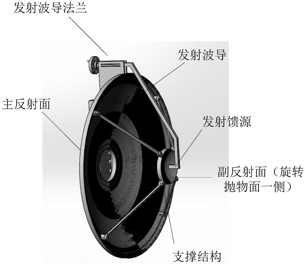 Receiving and transmitting coaxial Cassegrain antenna for terahertz real aperture imaging