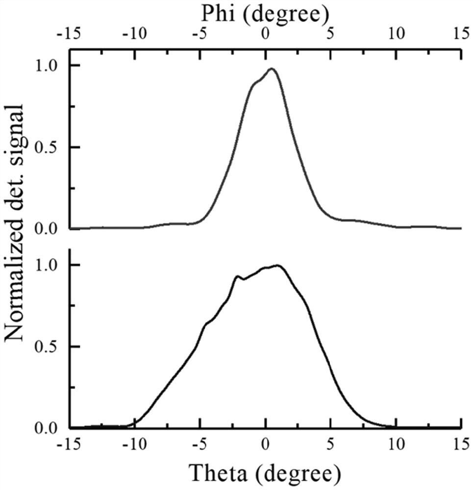 Receiving and transmitting coaxial Cassegrain antenna for terahertz real aperture imaging