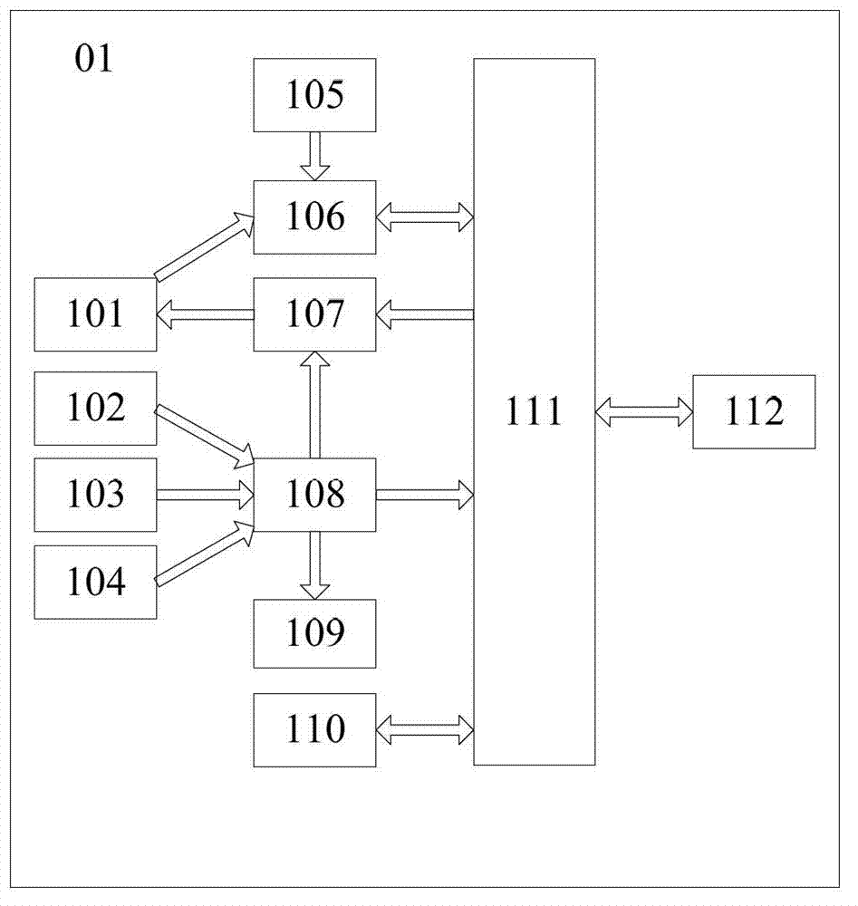 Intelligent monitoring device for Taxi subarea service and working method