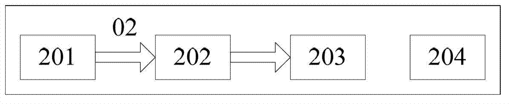 Intelligent monitoring device for Taxi subarea service and working method