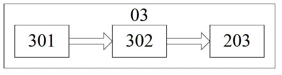 Intelligent monitoring device for Taxi subarea service and working method