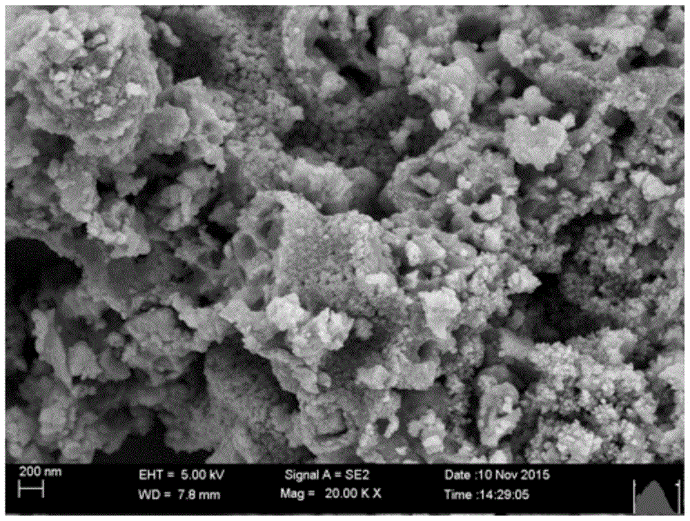 Catalyst for low-temperature catalytic combustion of volatile aromatic hydrocarbon organic matters and method for preparing catalyst