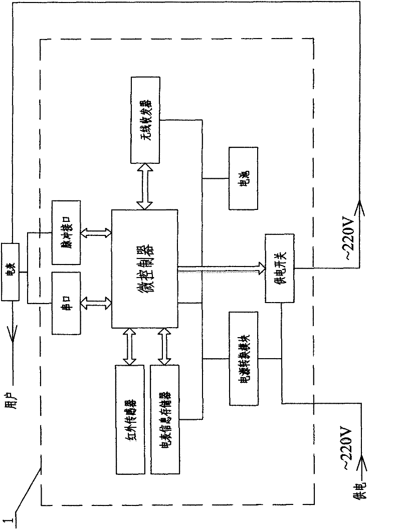 Ammeter wireless monitoring interface devices and wireless monitoring system