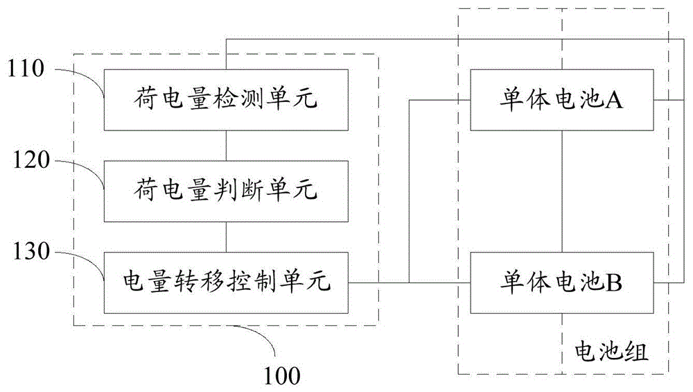 A balance control chip and balance control method