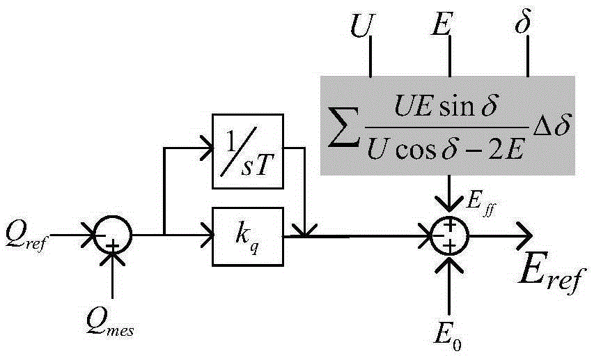 Power decoupling method for voltage controlled grid-connected inverter