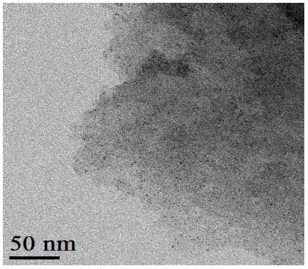 Preparation method of noble metal-loaded active carbon material catalyst