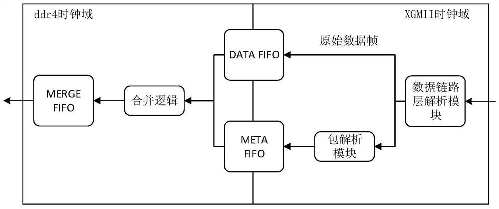 High-speed Ethernet frame reconstruction system based on FPGA