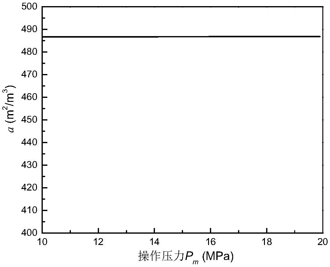 phase boundary area regulation and control model modeling method under an MIHA pure pneumatic operation condition