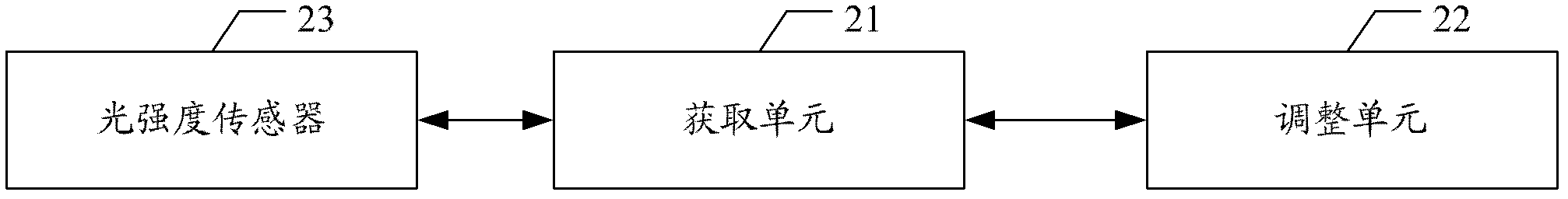 Screen display brightness adjusting method and terminal