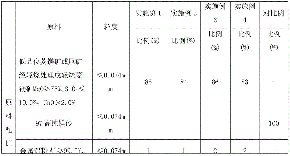 Magnesium-base composite refractory raw material and preparation method thereof