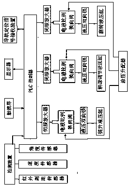 Multifunctional semi-suspension automatic control turnover plow and working method thereof