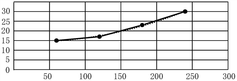 An automatic air-drying system and method for respiratory support equipment and respiratory support equipment