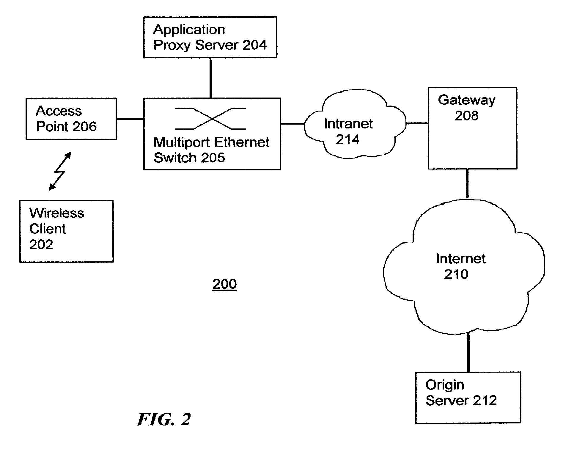 System for low power operation of wireless LAN interfaces