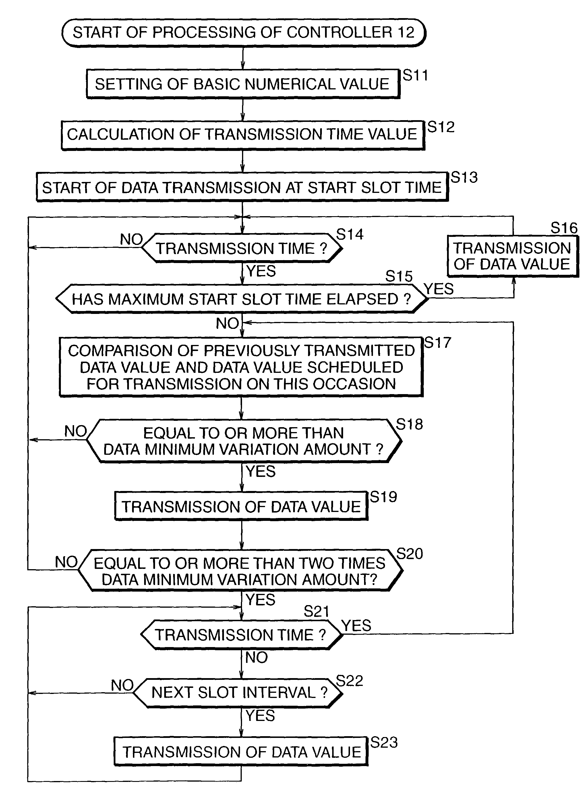 Information processing device and method