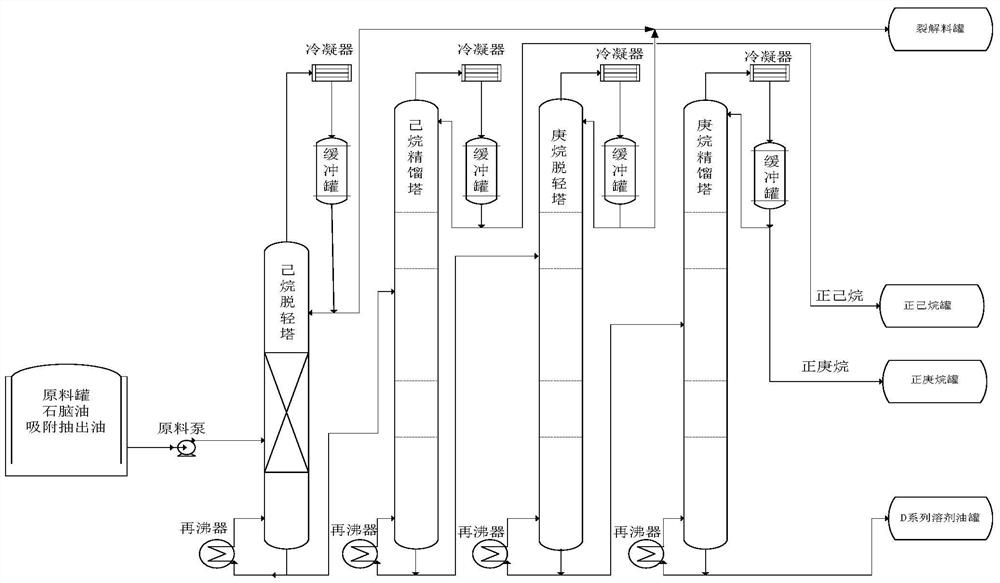 A kind of preparation method of high-purity n-hexane and high-purity n-heptane