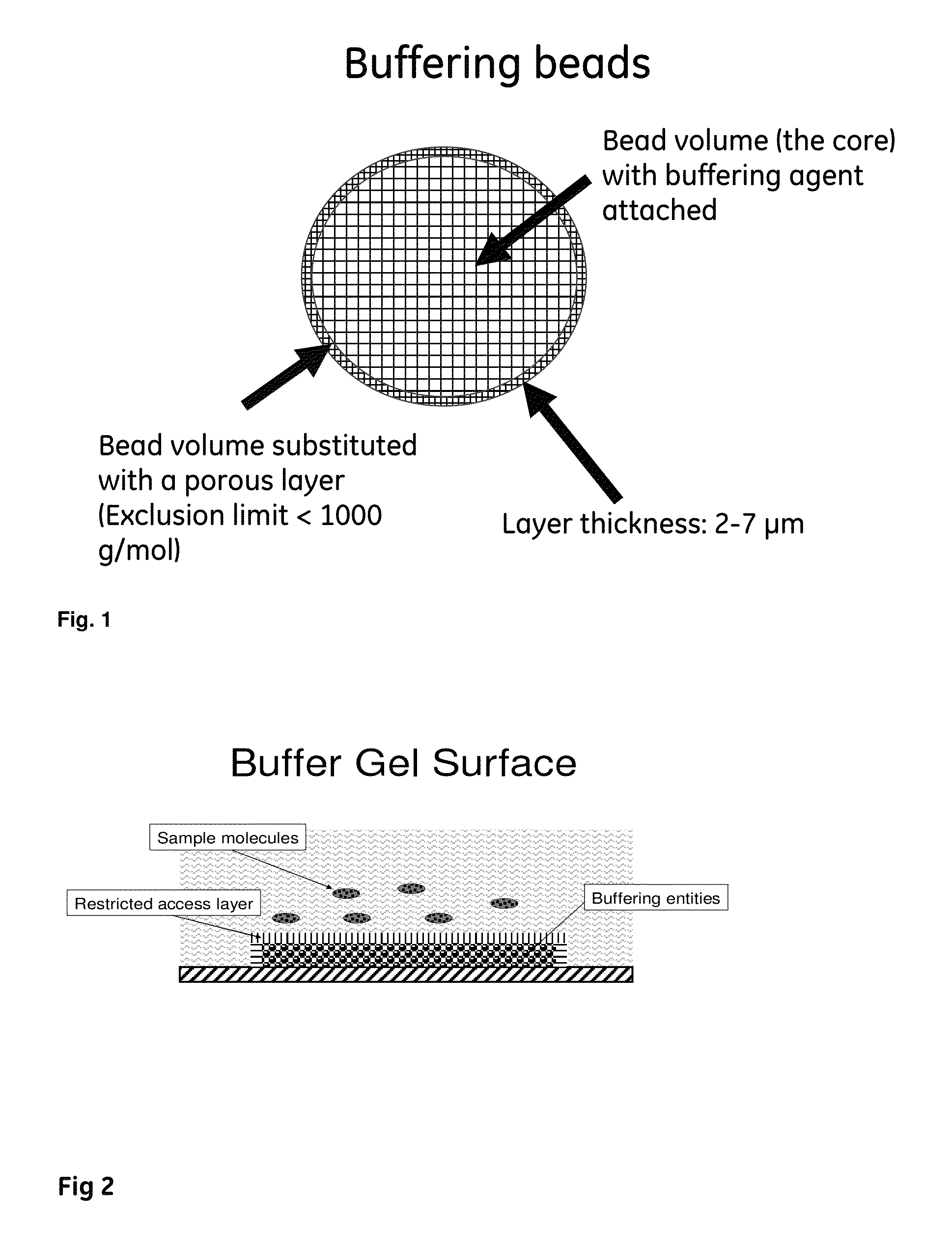 Buffering compositions enclosed in a size exclusion matrix