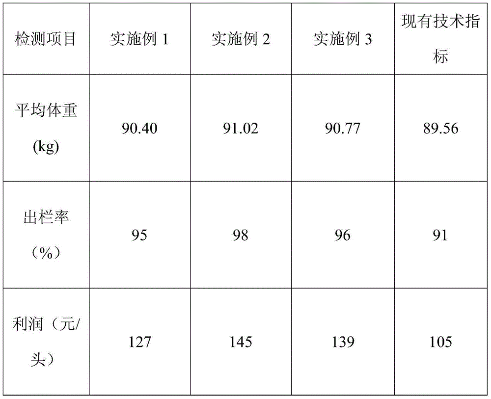 Breeding method for piglet