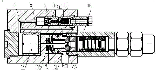 Direct-acting load control valve with integrated relief function in the main spool