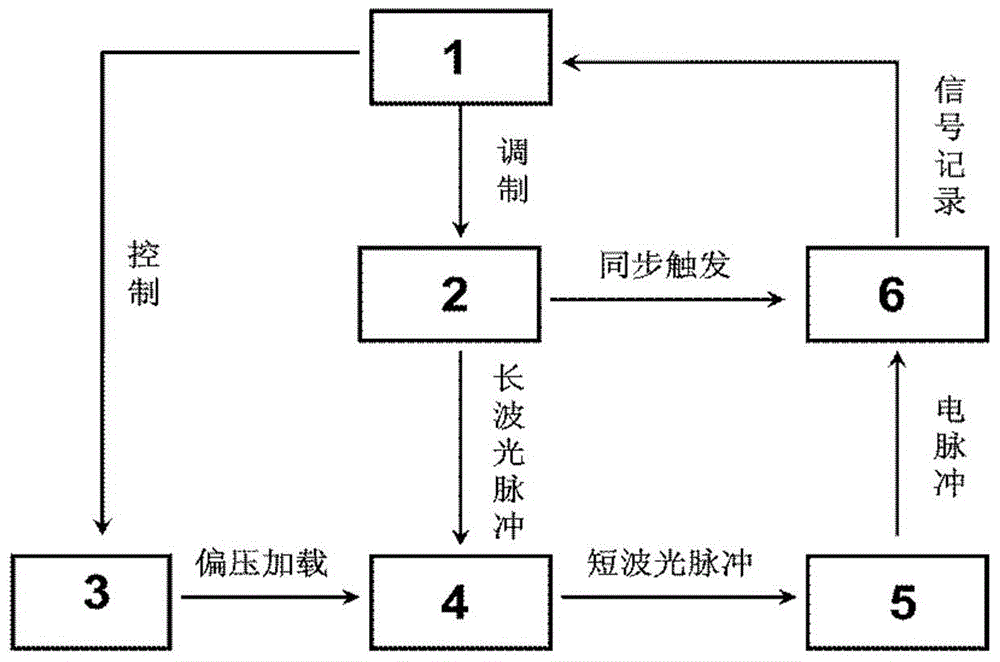 Testing device and testing method for photon upconverter frequency response