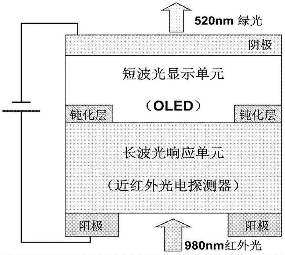 Testing device and testing method for photon upconverter frequency response