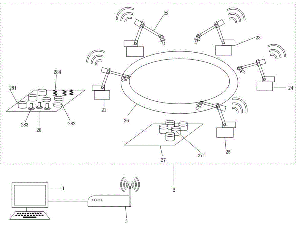 Swarm robot collaborative scheduling measurement and control method and system platform