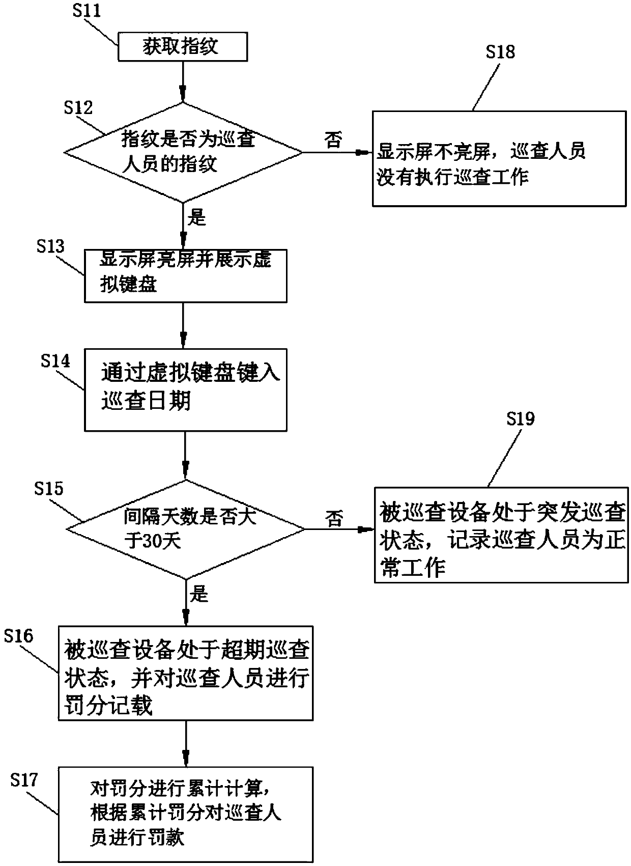 Property alarm center management method and management system thereof, and comprehensive property management system