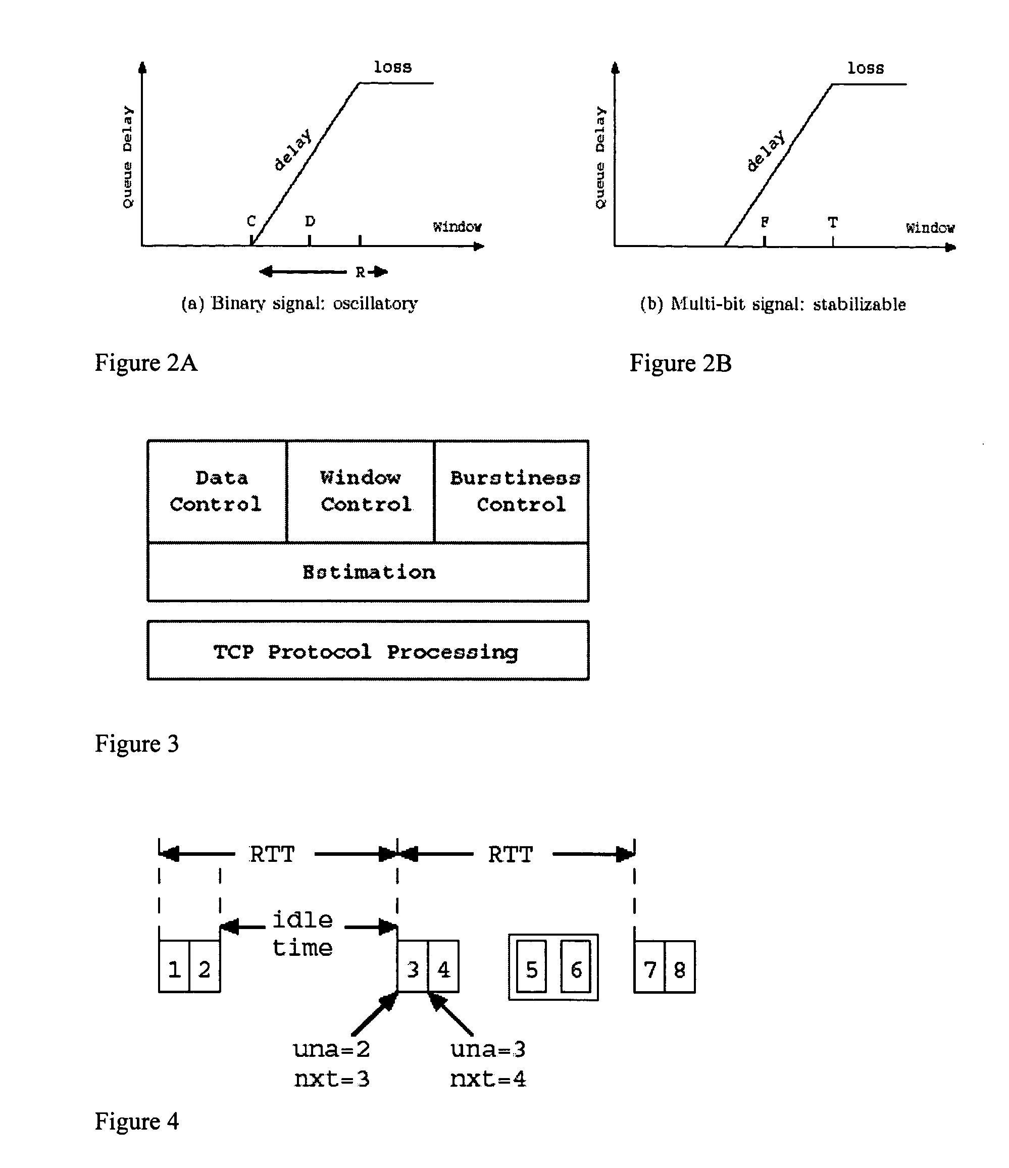 Method and apparatus for network congestion control
