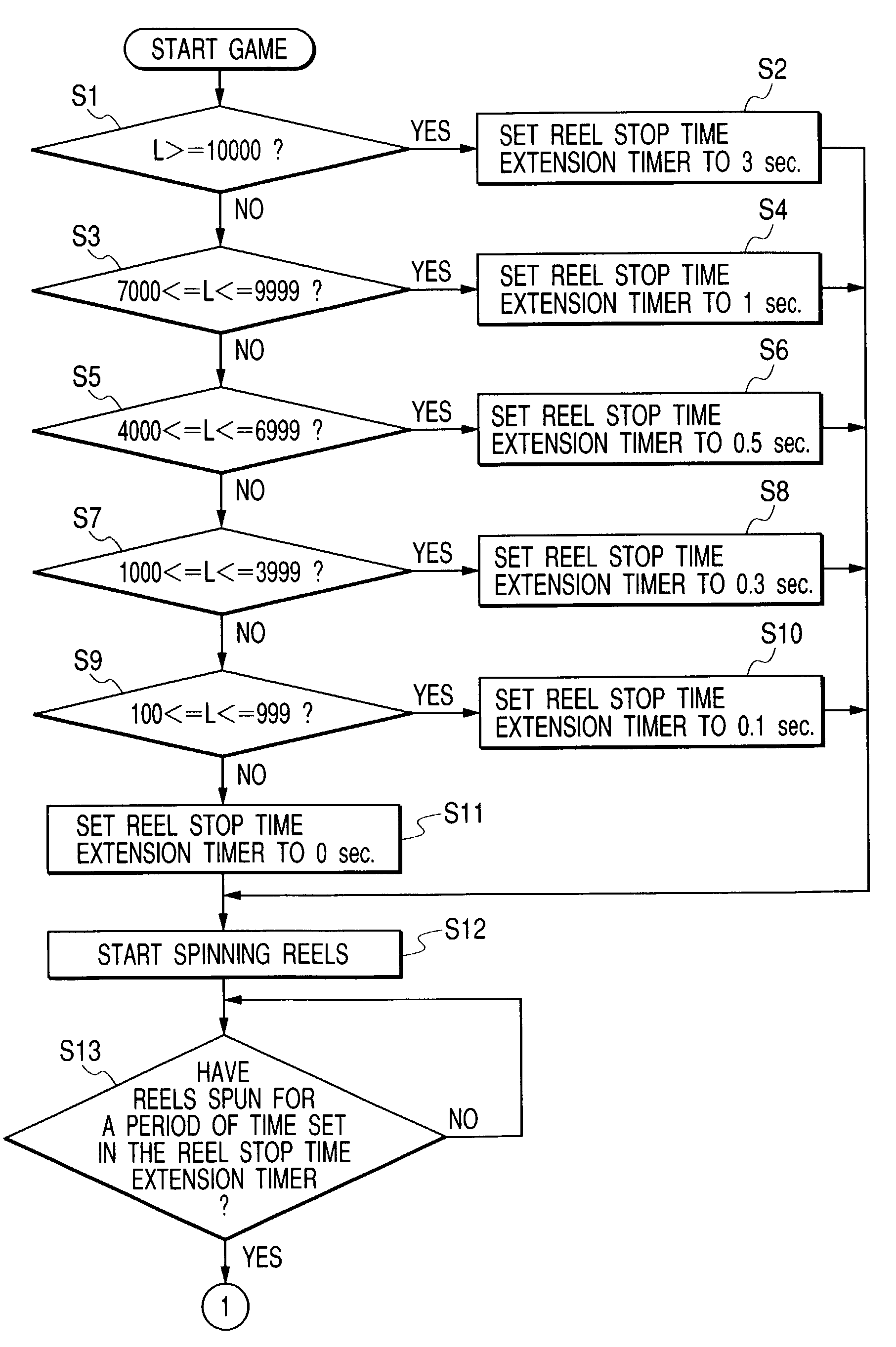 Game machine, game machine system, and method of controlling a game machine reel spin time