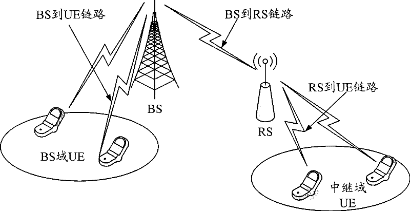 Centralized resource scheduling method and device